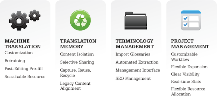 Collaborative Translation Platform Features